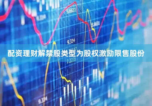 配资理财解禁股类型为股权激励限售股份